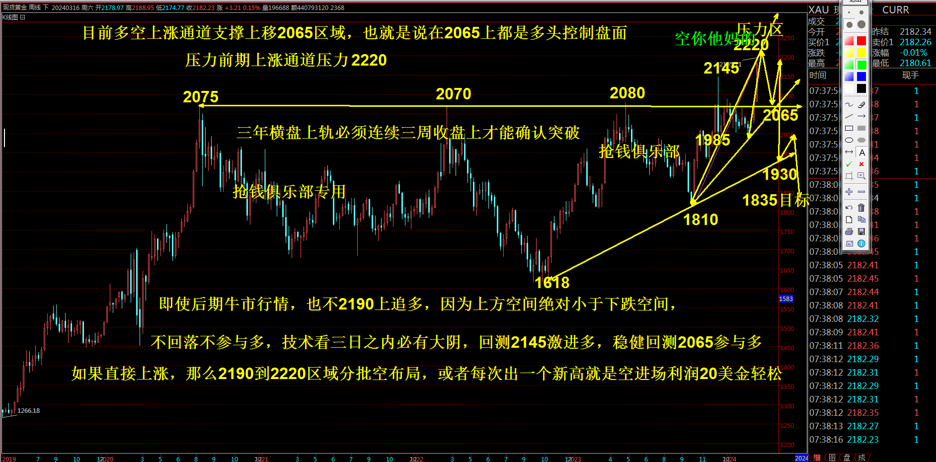 KCM:黄金如期下跌，反弹继续空不变