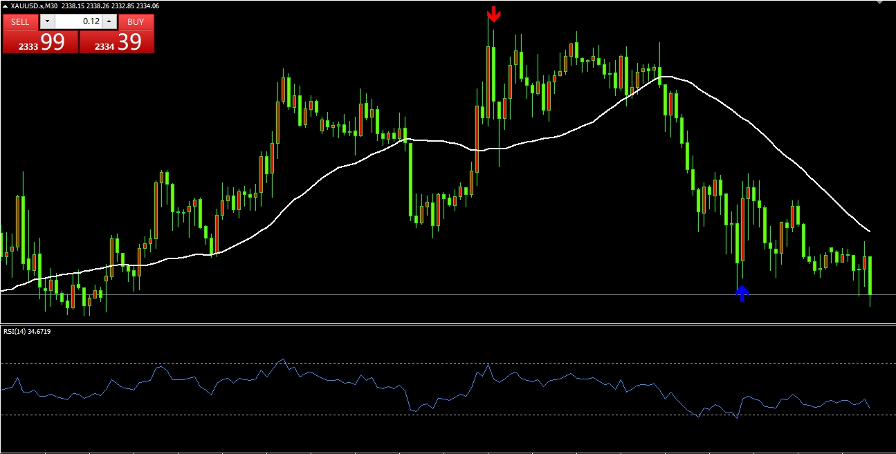 KCM Trade（科普）— RSI指标实战运用时的注意事项