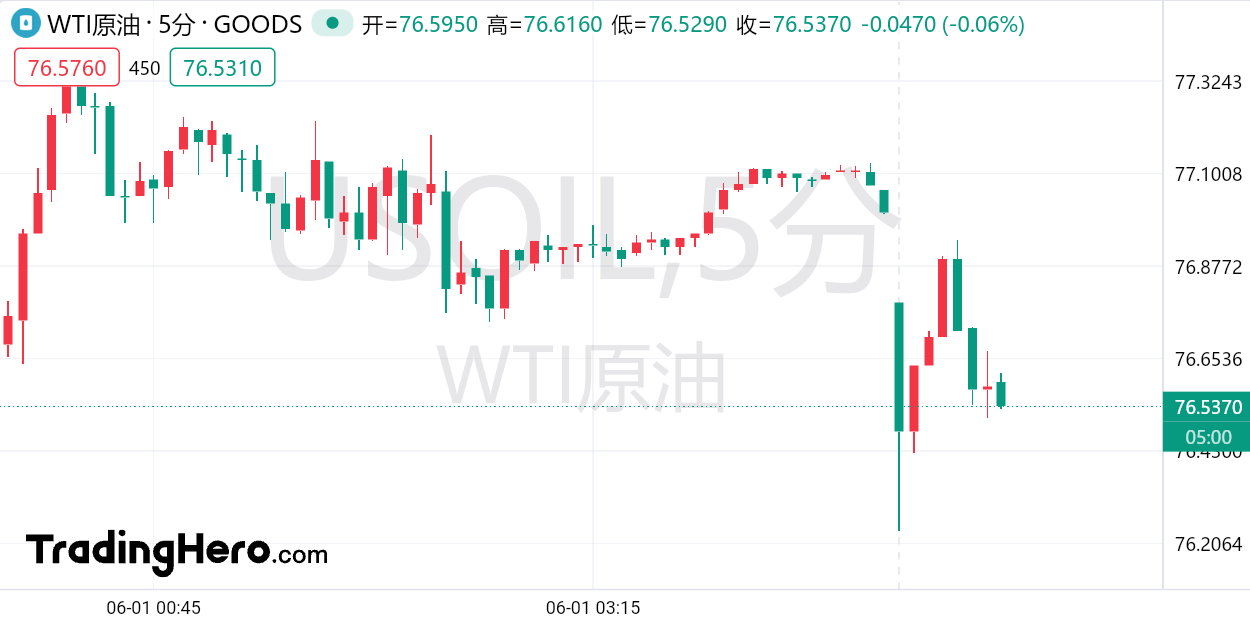 KCM Trade—欧佩克+发出重磅信号！油价低开