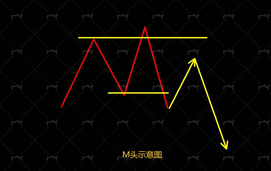 KCM Trade,KCM金融,原油,黄金,美联储,贵金属