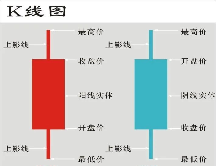 KCM Trade— 如何分析蜡烛图表形态