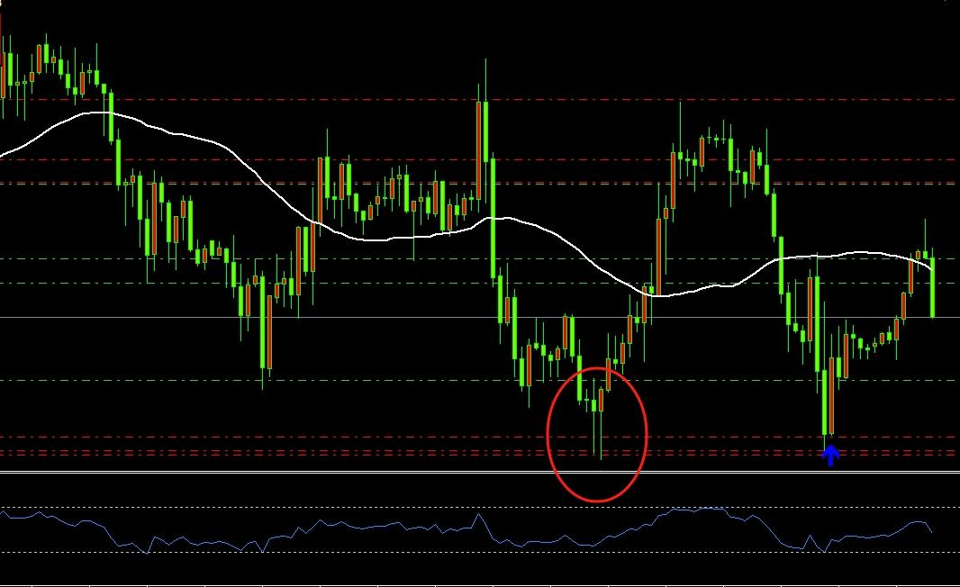 KCM Trade— 为什么高手都喜欢裸K交易？