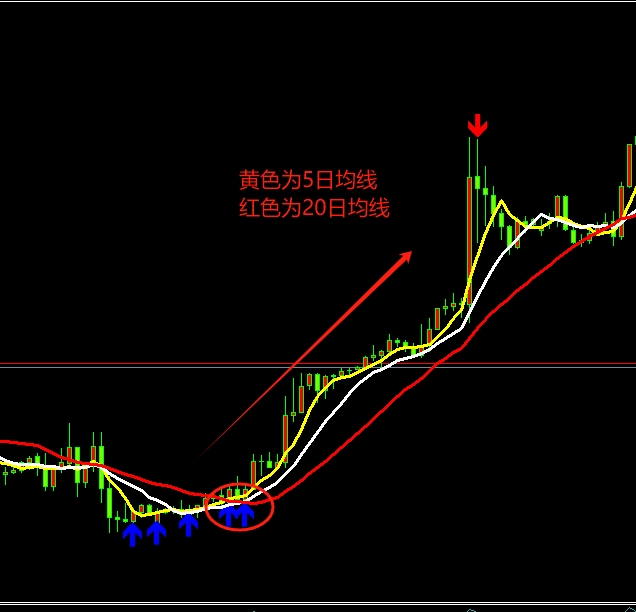 KCM Trade— 日内短线交易策略：进出场位置与交易规则