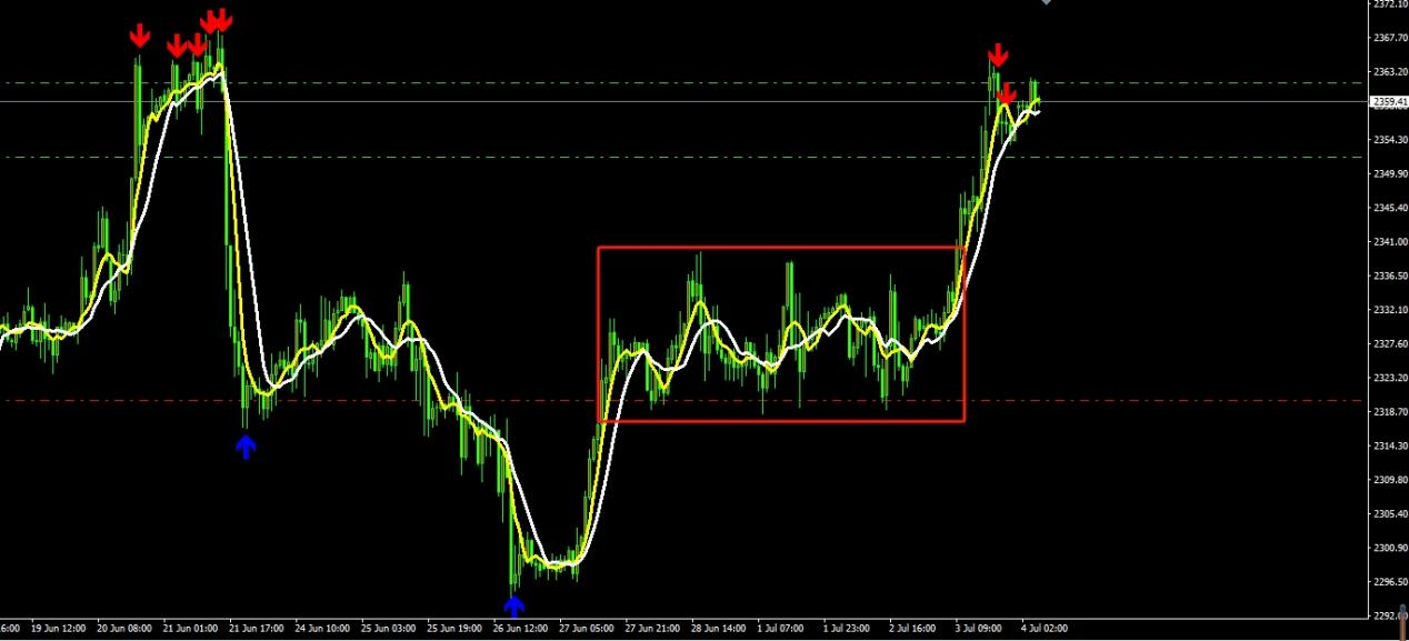 KCM Trade