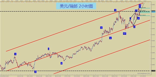 外汇交易中如何准确定位反转并进行交易？(3)