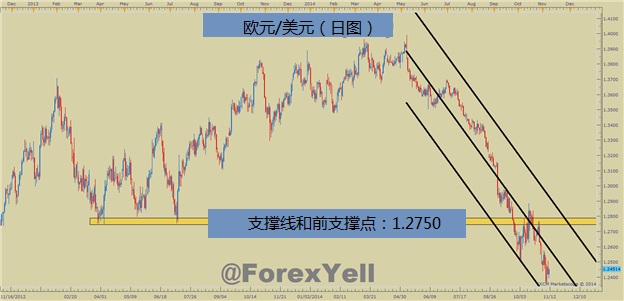 外汇交易中如何准确定位反转并进行交易？(2)
